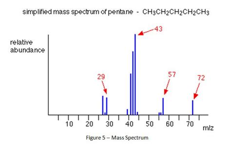 how to read a chromatograph|Instructor’s Guide – Chromatograms and Mass Spectra.